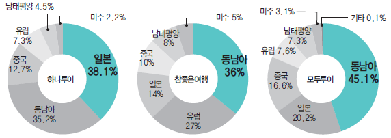 에디터 사진